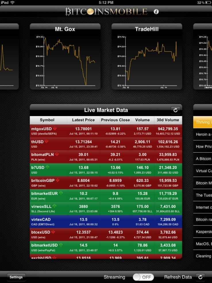 bitcoin sportwetten